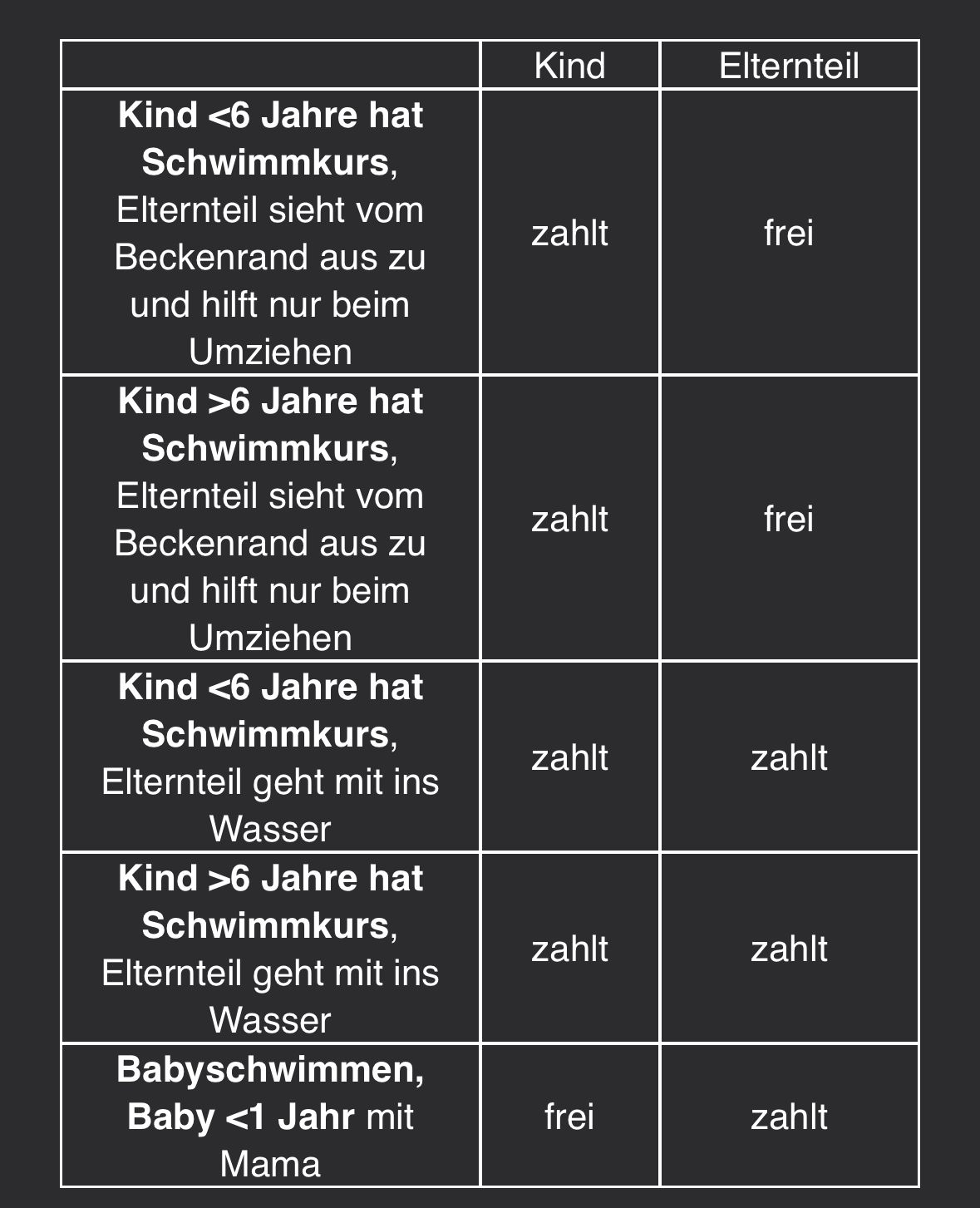 Eintritt Badria nicht inklusive für den Schwimmkurs
