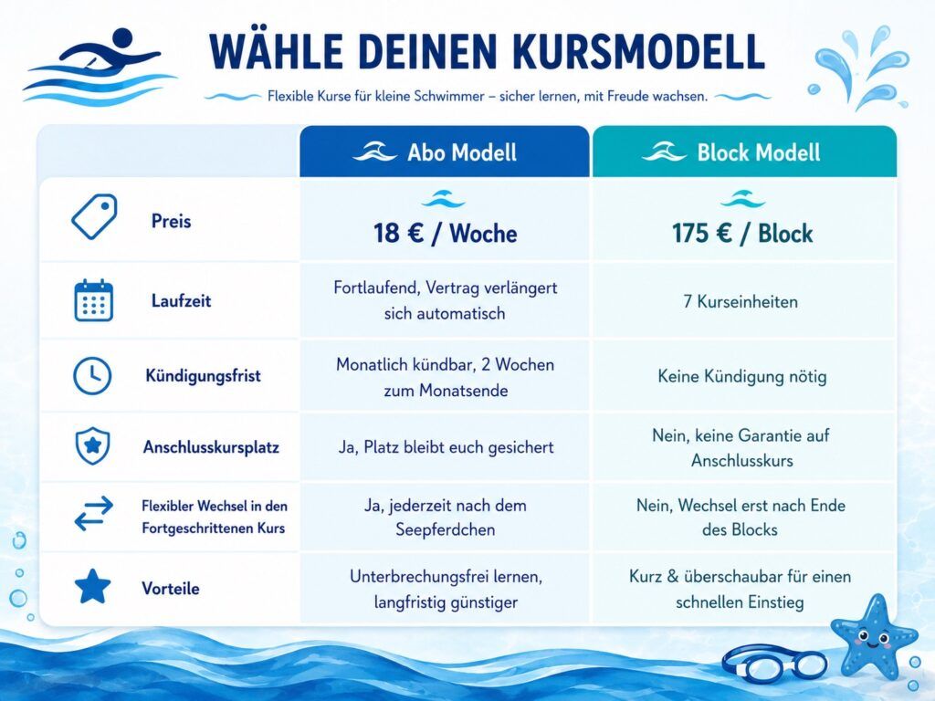 Preisliste Kinderschwimmkurs Stamina Sports